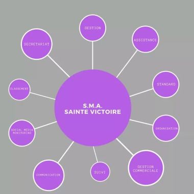 découvrez notre cabinet d'expertise comptable à saint-maximin, offrant des services sur mesure pour les entreprises et les particuliers. profitez d'une gestion financière optimisée, d'un accompagnement personnalisé et de conseils avisés pour garantir la réussite de vos projets.