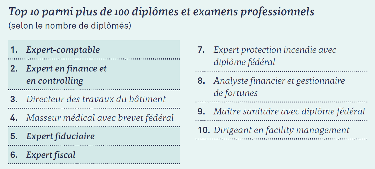 découvrez nos services d'expert-comptable en suisse, alliant expertise et conseils personnalisés pour optimiser la gestion de votre entreprise. profitez de notre savoir-faire en fiscalité et comptabilité pour garantir la conformité et la performance de vos finances.