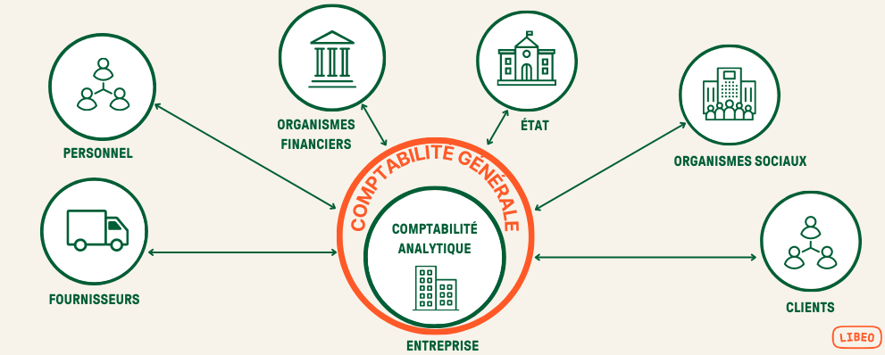 découvrez les services et avantages de l'expert-comptable touboul, votre partenaire idéal pour la gestion financière. profitez d'une expertise personnalisée, de conseils adaptés à vos besoins et d'un accompagnement sur mesure pour optimiser la santé financière de votre entreprise.