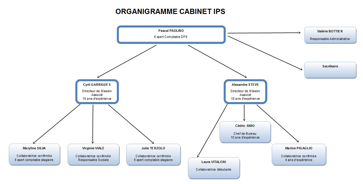 découvrez notre expertise comptable à épinay, où nos professionnels vous accompagnent dans la gestion de votre entreprise, l'optimisation fiscale et le conseil personnalisé. profitez d'un service de qualité pour une comptabilité sereine et des résultats optimaux.