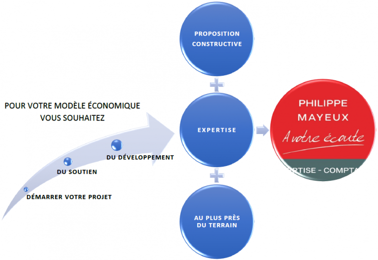 découvrez les principaux facteurs qui influencent la stratégie des cabinets comptables. apprenez comment optimiser vos pratiques comptables et vous adapter aux évolutions du secteur pour assurer la croissance de votre cabinet.
