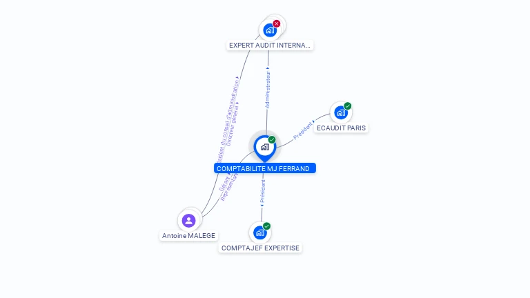 découvrez ferrand, votre expert comptable à paris, spécialisé dans l'accompagnement des entreprises et des particuliers. bénéficiez d'un service sur mesure, d'une expertise pointue et de conseils adaptés à vos besoins financiers et fiscaux. contactez-nous dès aujourd'hui !