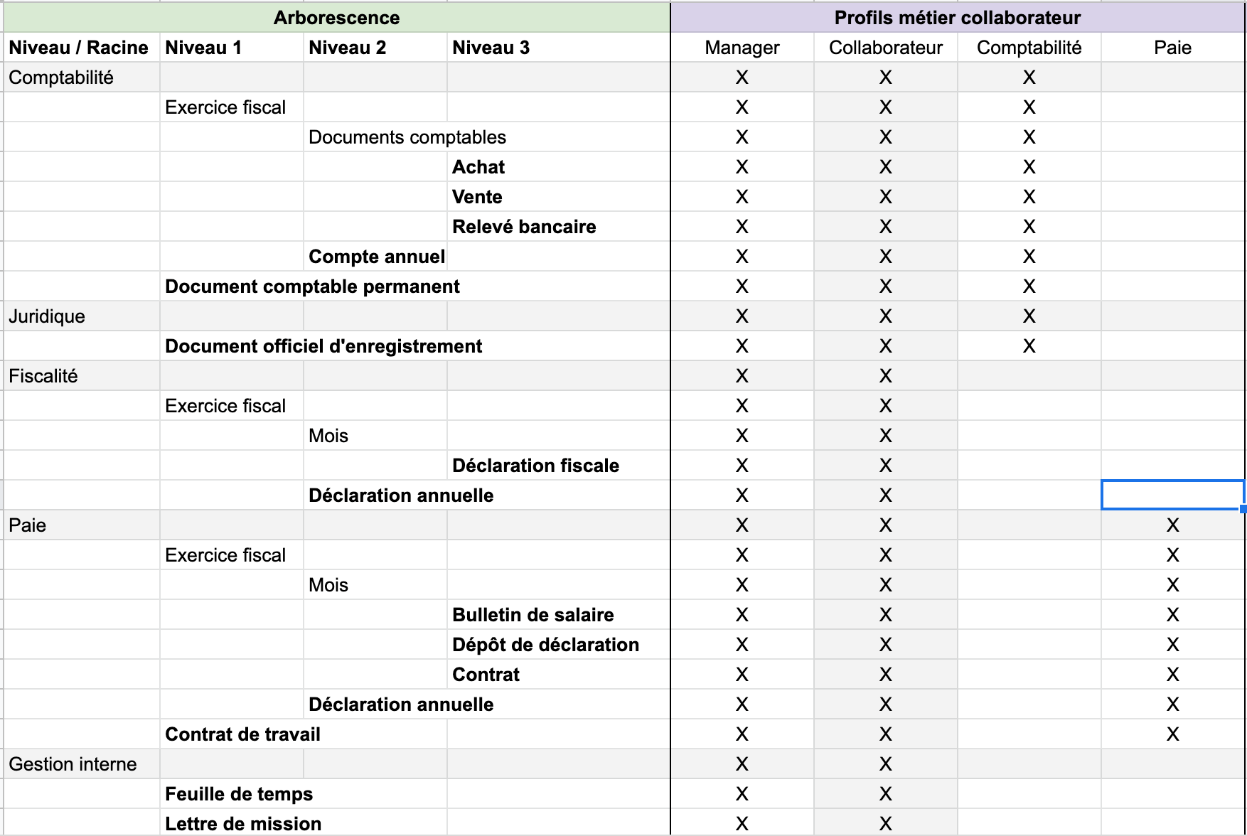 découvrez comment la gestion électronique des documents (ged) peut transformer l'efficacité des cabinets comptables. optimisez le stockage, l'accès et le partage de vos documents tout en assurant la conformité et la sécurité des données.