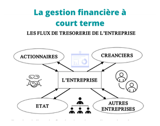 découvrez neve à thiers, votre partenaire en gestion financière. nous proposons des solutions sur mesure pour optimiser vos ressources, améliorer votre rentabilité et assurer la pérennité de votre entreprise. profitez de notre expertise pour dynamiser votre projet financier.