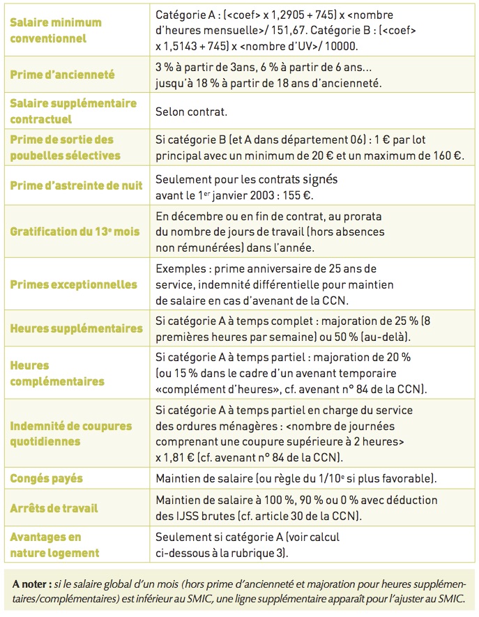 découvrez notre grille salariale pour les experts-comptables en 2019. obtenez des informations précieuses sur les salaires, les avantages et les tendances du marché pour mieux évaluer votre carrière et vos choix professionnels dans le domaine de la comptabilité.