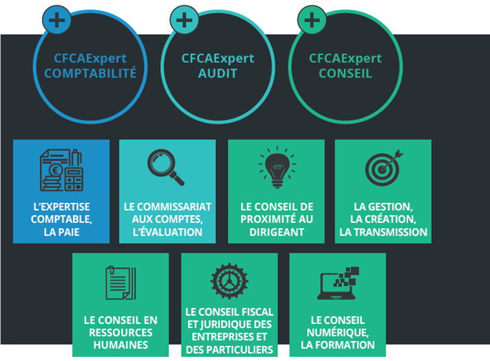 découvrez notre guide complet pour comprendre le fonctionnement d'un compte de cabinet d'expert. apprenez à gérer vos finances, maîtriser les obligations fiscales et optimiser votre comptabilité pour une gestion efficace de votre cabinet.