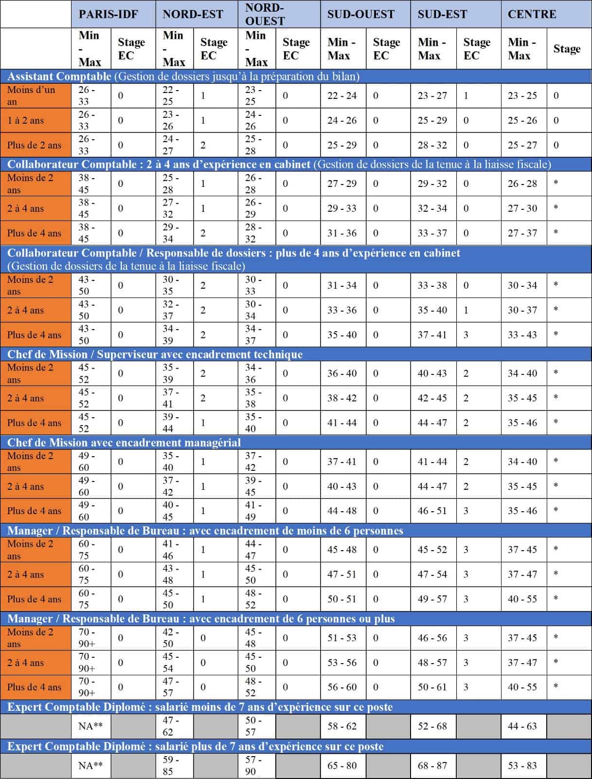 découvrez les horaires des comptables à strasbourg. trouvez facilement un expert-comptable près de chez vous et optimisez votre gestion financière grâce à nos informations claires et précises.