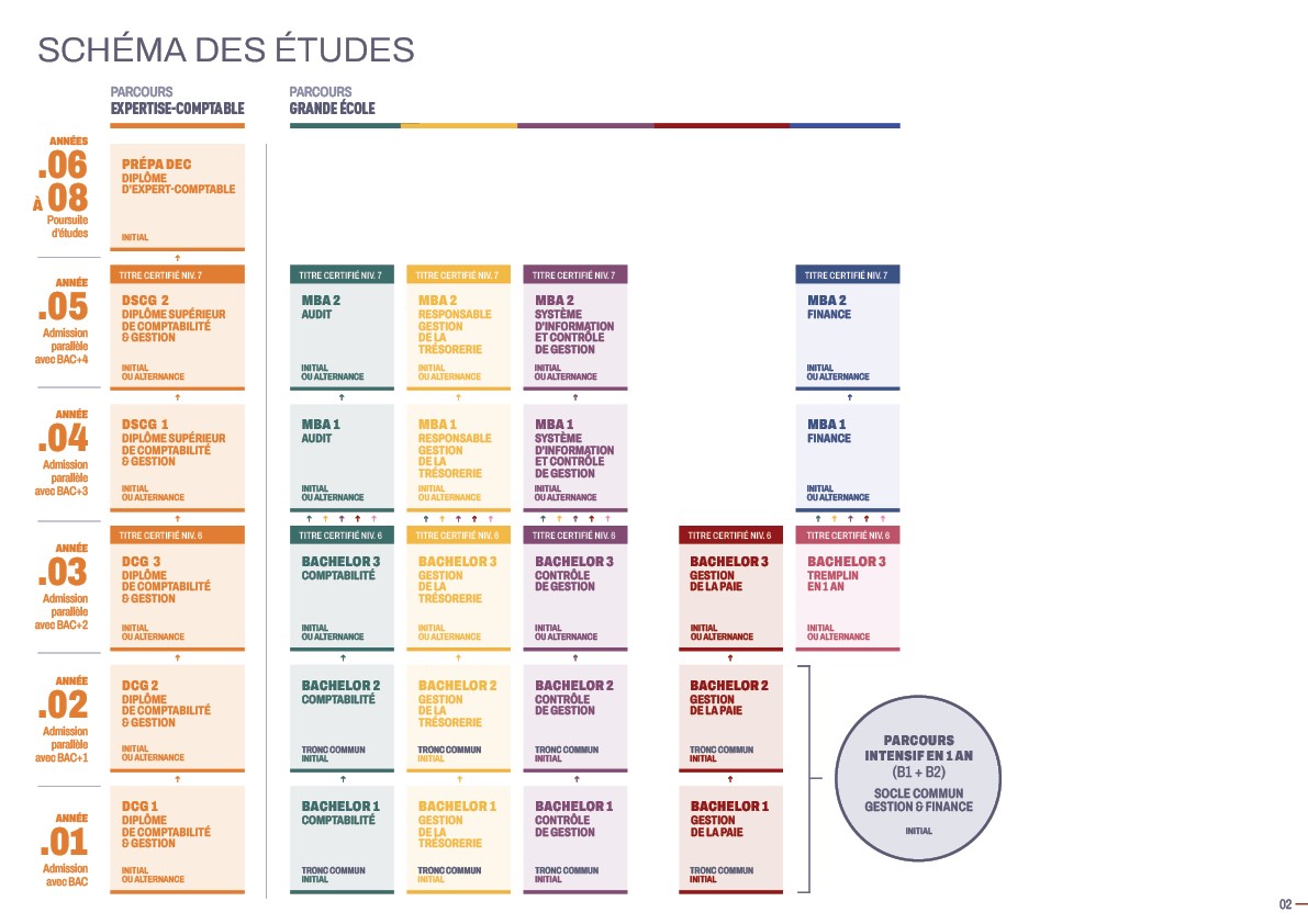 découvrez igca, votre expert-comptable dédié à une gestion financière optimale. profitez de nos conseils personnalisés et de nos services adaptés pour optimiser la performance de votre entreprise.