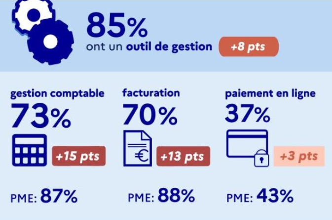 découvrez l'impact du coronavirus sur la comptabilité en france, les défis rencontrés par les entreprises et les mesures mises en place pour s'adapter à cette crise sanitaire. informez-vous sur les conséquences économiques et les stratégies de gestion comptable face à cette situation inédite.