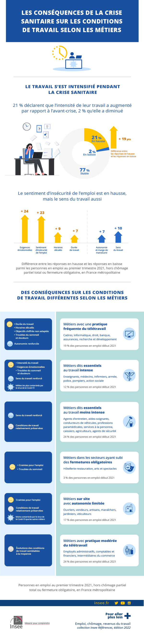 découvrez l'impact du coronavirus sur la comptabilité en france, comment les entreprises s'adaptent aux nouvelles normes et quelles mesures ont été mises en place pour soutenir les professionnels de la comptabilité durant cette crise. analyse et conseils pratiques pour naviguer dans ce contexte difficile.