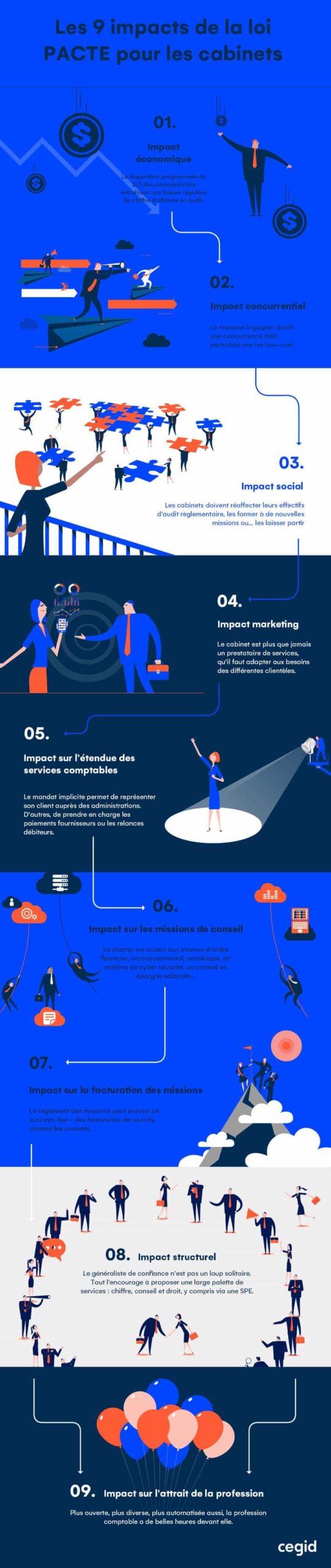 découvrez comment l'expertise des experts-comptables influence les décisions de vote au sein des entreprises. analyse des rôles clés qu'ils jouent dans la gouvernance et la stratégie financière, et leur contribution à des prises de décisions éclairées et responsables.