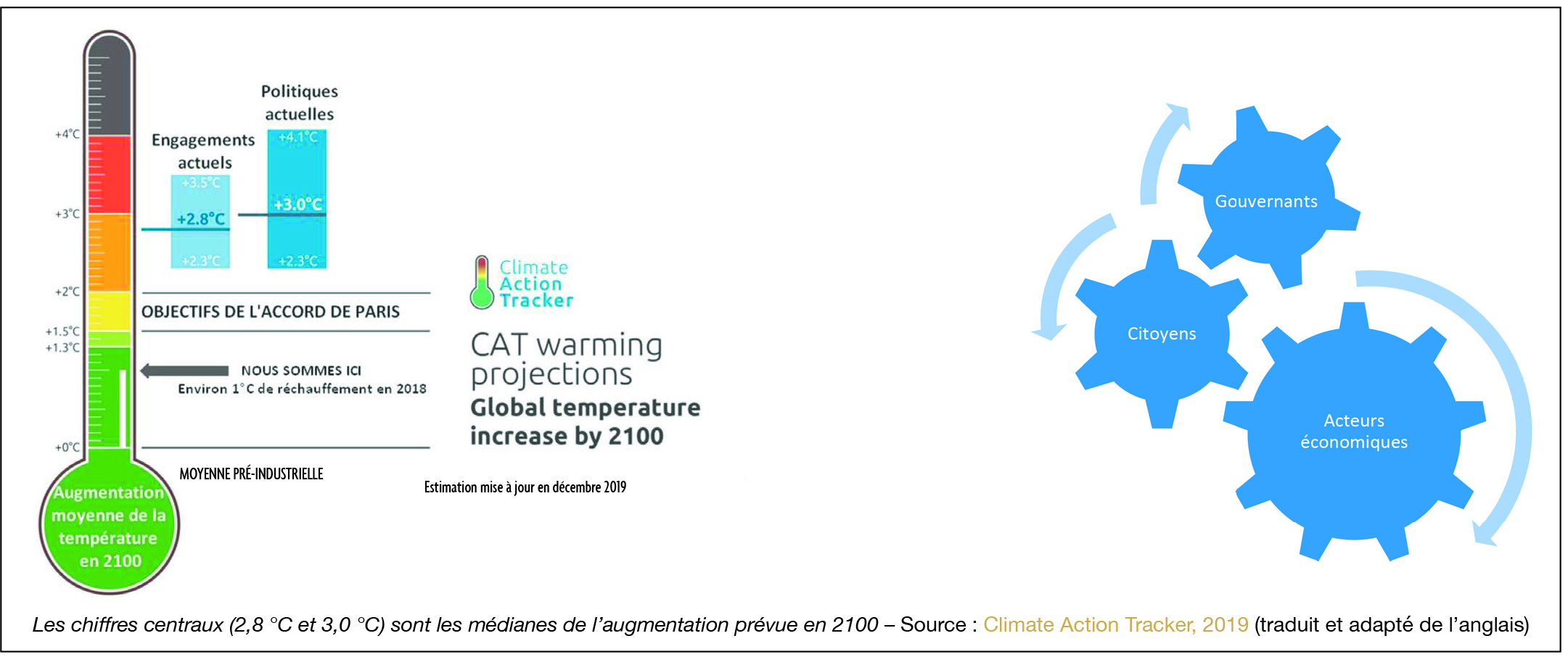 découvrez comment le carbon blanc influence la comptabilité des entreprises, son rôle dans les normes financières et son impact sur la durabilité. analysez les enjeux et les ajustements nécessaires pour une comptabilité responsable à l'ère de la transition écologique.