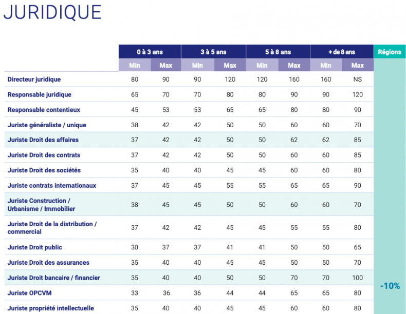découvrez le rôle essentiel du juriste en cabinet comptable. spécialiste du droit fiscal et des normes comptables, il accompagne les entreprises dans leurs obligations légales et optimise leur stratégie financière.