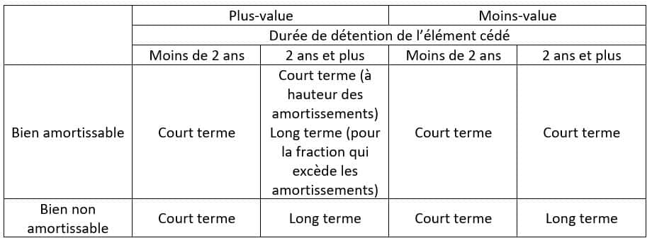 découvrez tout sur la liasse fiscale 2035 pour les professionnels : conseils d'experts-comptables, étapes clés de préparation et obligations à respecter pour une déclaration réussie. maximisez la gestion de votre entreprise avec nos recommandations.
