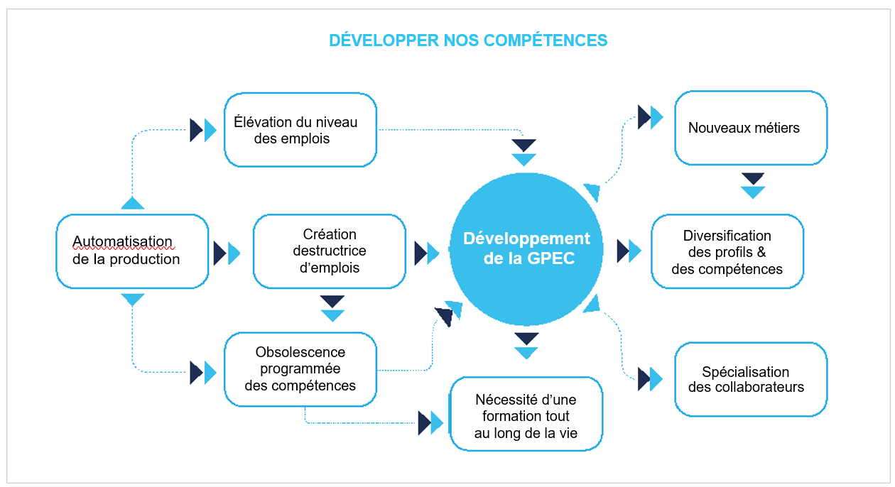 découvrez les missions essentielles d'un cabinet comptable, allant de la gestion des comptes à l'accompagnement fiscal. optimisez votre stratégie financière et gagnez en sérénité grâce à l'expertise de professionnels qualifiés.