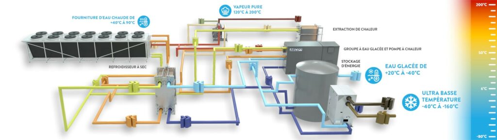 découvrez comment l'optimisation financière de votre société peut être améliorée grâce à des solutions d'isolation efficaces. augmentez vos économies d'énergie tout en renforçant la durabilité de votre entreprise.