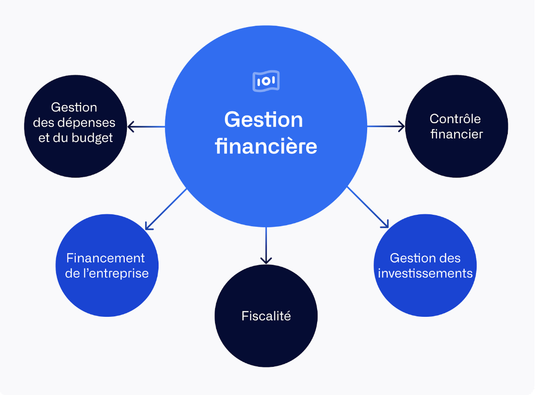 découvrez comment optimiser vos finances et améliorer la gestion comptable de votre entreprise. obtenez des stratégies efficaces pour réduire les coûts, maximiser les profits et assurer une comptabilité précise et fluide.