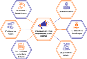 découvrez comment optimiser vos finances comptables grâce à des stratégies efficaces et des outils adaptés. améliorez votre gestion financière, réduisez vos coûts et maximisez vos profits avec nos conseils d'experts.