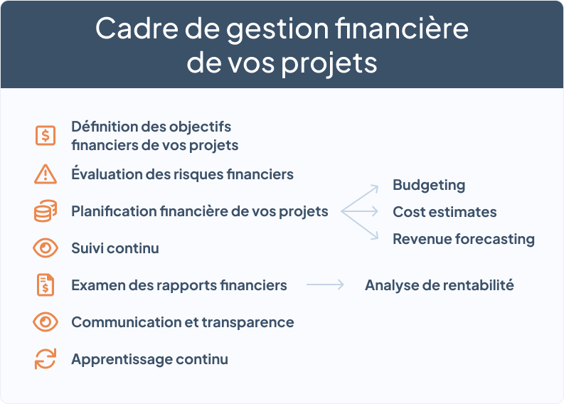 découvrez comment améliorer l'efficacité de votre entreprise grâce à des stratégies d'optimisation de la gestion financière. apprenez à maîtriser vos budgets, réduire vos coûts et maximiser vos profits.