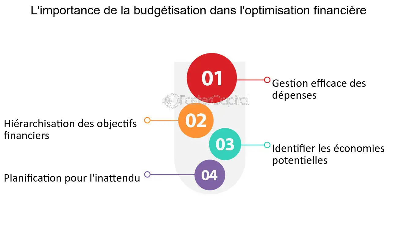 découvrez des stratégies efficaces d'optimisation et de gestion financière pour améliorer la rentabilité de votre entreprise. maximisez vos ressources et prenez des décisions éclairées pour un avenir financier solide.