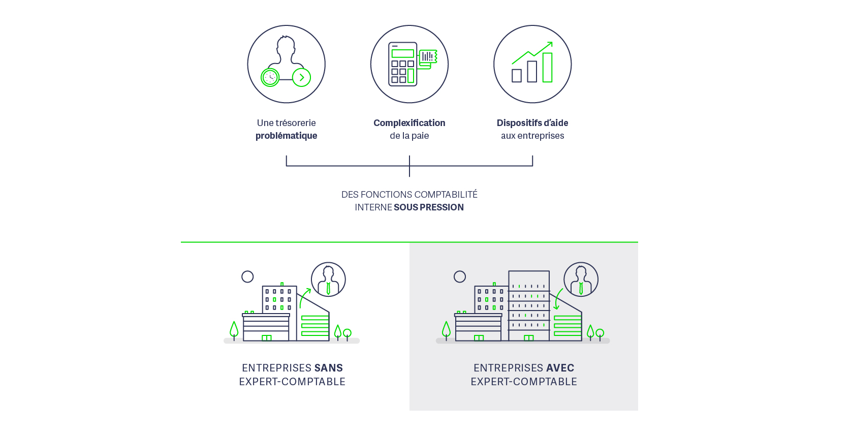 découvrez comment l'optimisation de votre pme grâce à une expertise comptable adaptée peut améliorer votre gestion financière, renforcer votre stratégie de croissance et maximiser votre rentabilité.