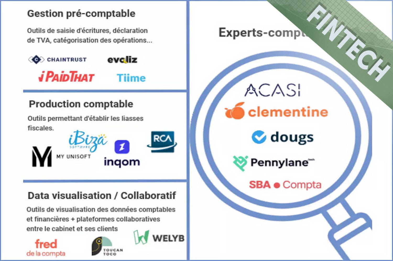découvrez notre sélection d'outils indispensables pour les cabinets comptables. optimisez votre gestion financière, améliorez votre productivité etoffrez un service de qualité à vos clients grâce à nos solutions innovantes.