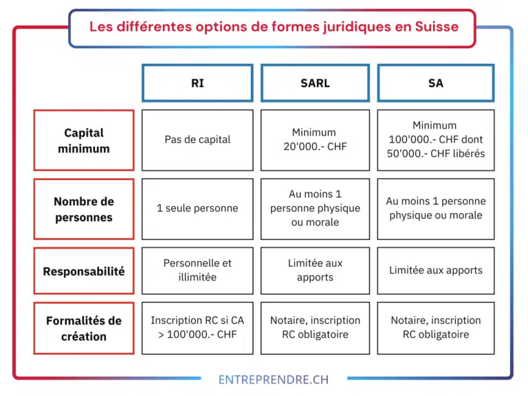 découvrez comment ouvrir un cabinet comptable en suisse : guide complet sur les démarches, les exigences légales et les meilleures pratiques pour réussir dans ce secteur dynamique.