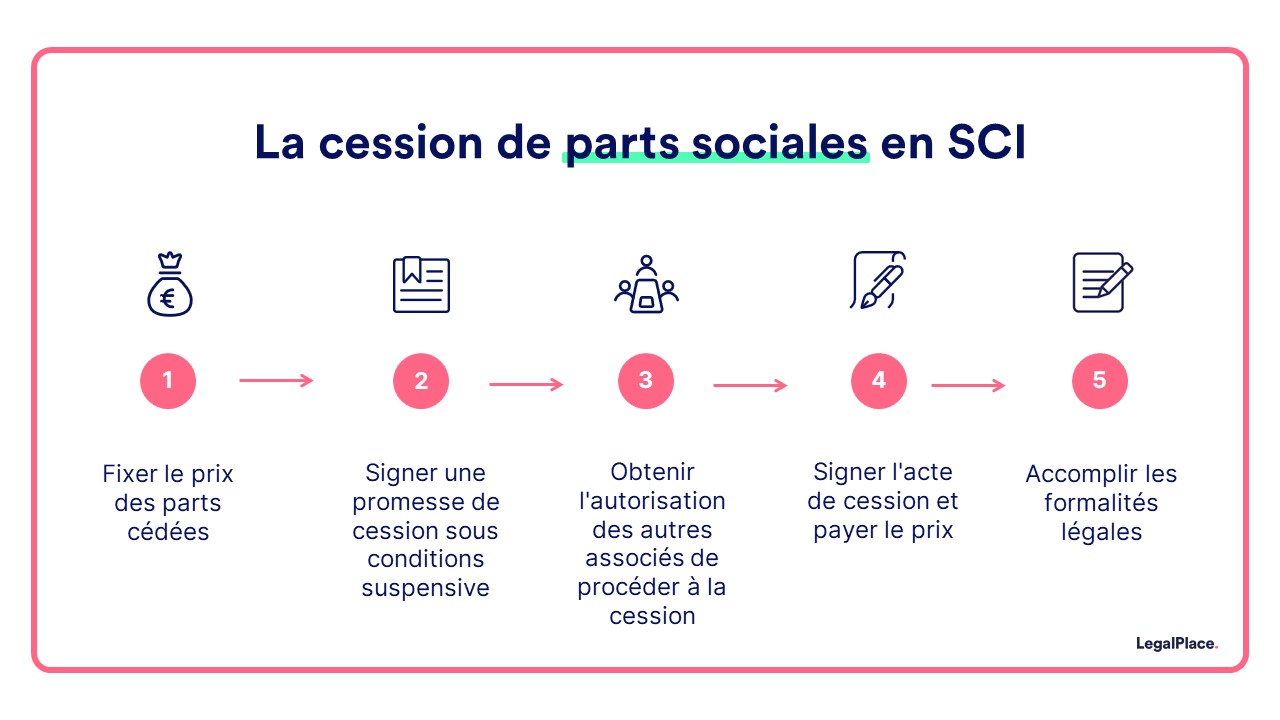 découvrez l'importance des parts sociales en expertise comptable, un enjeu clé pour la gestion de votre entreprise. apprenez comment optimiser votre stratégie financière et bénéficier d'un accompagnement sur mesure pour maximiser vos investissements.