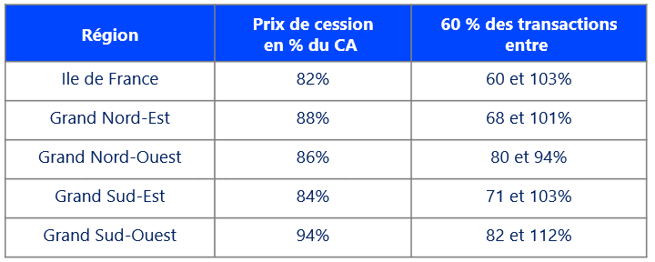 optimisez la gestion de votre entreprise grâce à notre expertise comptable. découvrez comment les parts sociales peuvent transformer votre capacité à attirer des investisseurs et à dynamiser votre activité. profitez de conseils personnalisés pour maximiser votre potentiel et assurer une croissance durable.