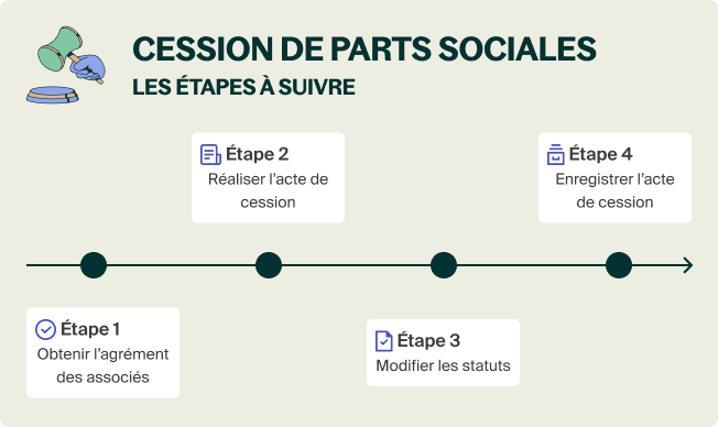découvrez notre expertise comptable sur les parts sociales, un service essentiel pour optimiser votre gestion d'entreprise. profitez de conseils personnalisés et d'un accompagnement professionnel pour maximiser la valeur de vos parts sociales.