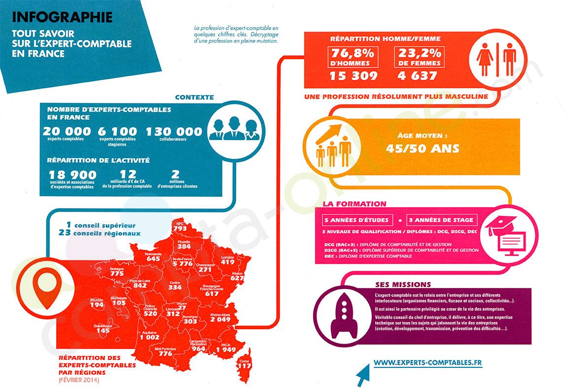 découvrez nos conseils pratiques et astuces pour préparer efficacement votre entretien d'embauche en tant qu'expert-comptable. maîtrisez les questions clés, valorisez vos compétences et impressionnez les recruteurs grâce à notre guide complet.