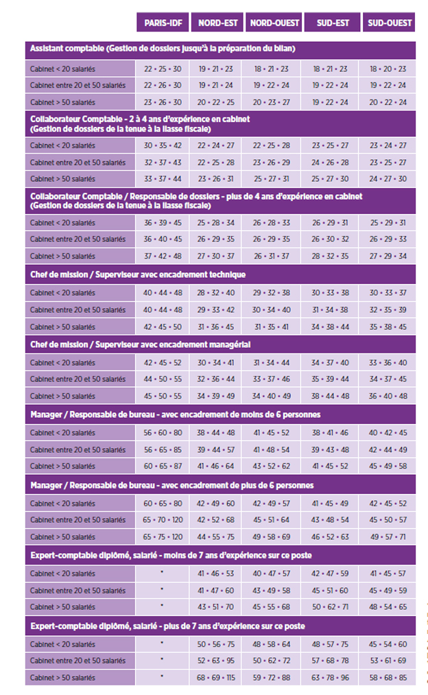 découvrez comment la prime d'ancienneté valorise l'expérience de nos experts. bénéficiez d'une reconnaissance équitable pour vos années de service et profitez d'avantages supplémentaires grâce à notre programme dédié.