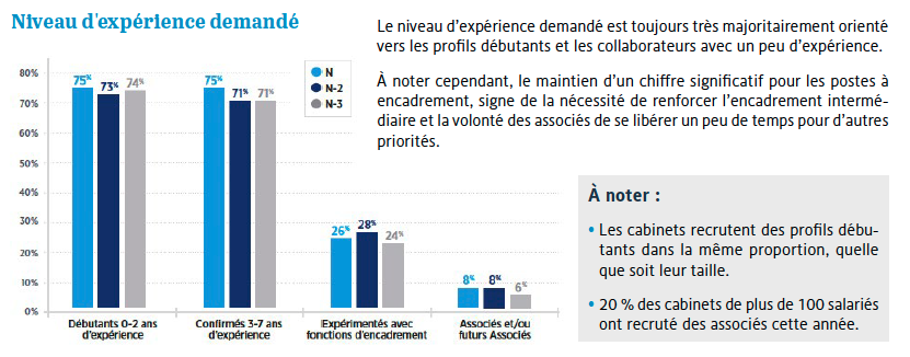 découvrez les opportunités de carrière au sein de notre cabinet comptable, où nous valorisons les talents et offrons un environnement de travail dynamique. rejoignez une équipe d'experts passionnés et participez à des projets stimulants pour accompagner nos clients vers leur réussite financière.