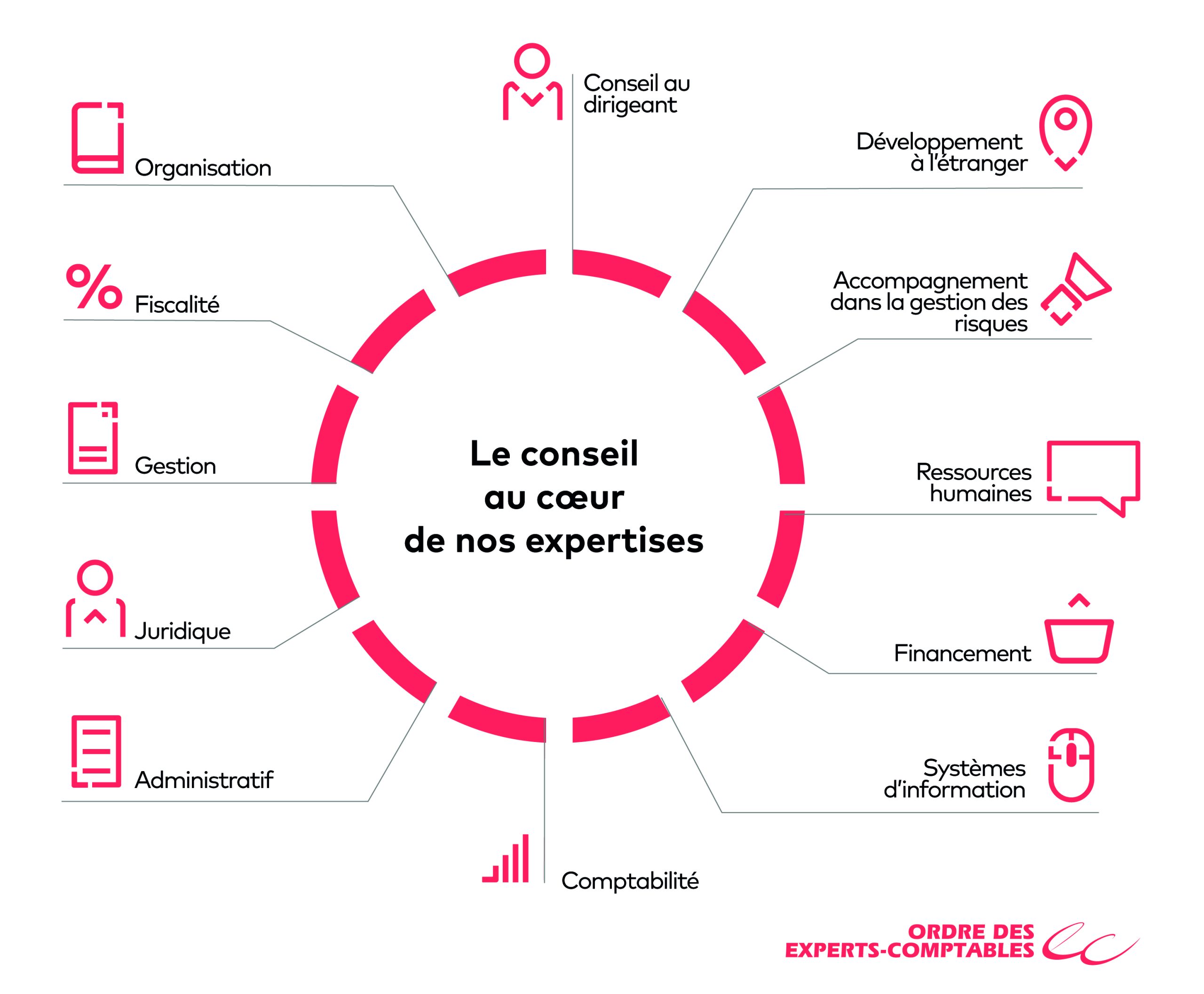 découvrez nos opportunités de recrutement pour les experts-comptables dans le loiret. rejoignez une équipe dynamique et développez votre carrière dans un environnement stimulant. postulez dès maintenant pour faire partie des leaders du secteur !