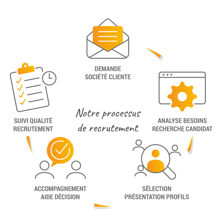 découvrez nos stratégies de recrutement pour attirer les meilleurs talents en expertise comptable. optimisez votre équipe avec des professionnels qualifiés et expérimentés, prêts à faire croître votre entreprise.