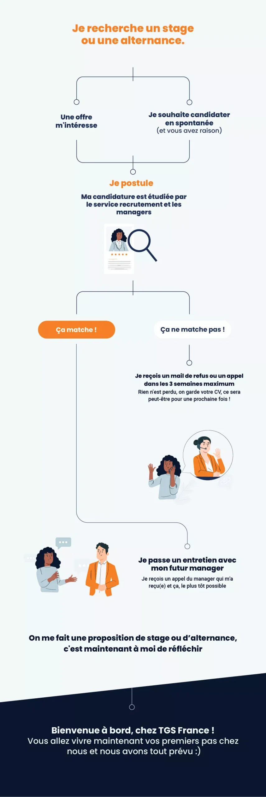découvrez nos conseils pratiques pour réussir votre entretien de stage en comptabilité. préparez-vous efficacement, maîtrisez les questions fréquentes et mettez en avant vos compétences pour impressionner vos recruteurs. boostez votre carrière dès aujourd'hui!