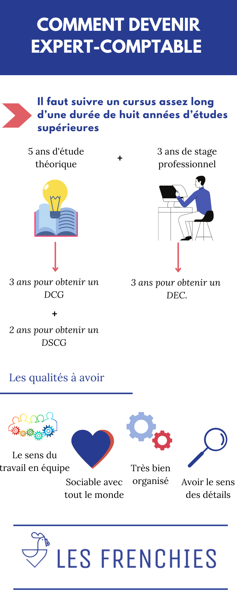 découvrez les clés pour réussir votre stage en cabinet d'expertise comptable. conseils pratiques, astuces et méthodes pour se démarquer et maximiser votre apprentissage dans le monde de la comptabilité.