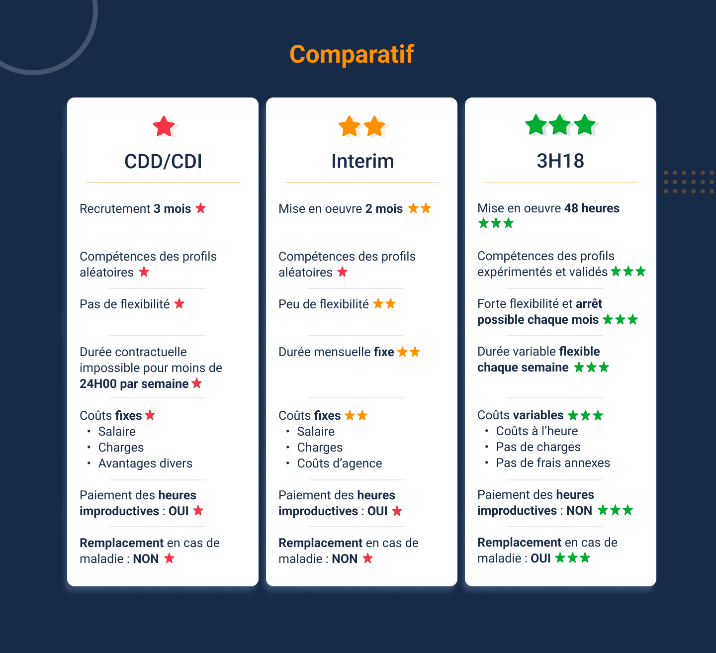 découvrez le rôle clé d'une assistante de direction au sein d'un cabinet comptable. ce poste stratégique allie compétences administratives et connaissance des enjeux financiers, garantissant un soutien efficace aux équipes et une gestion optimale des tâches. idéal pour les professionnels organisés et dynamiques, ce métier offre une expérience enrichissante au cœur des affaires.