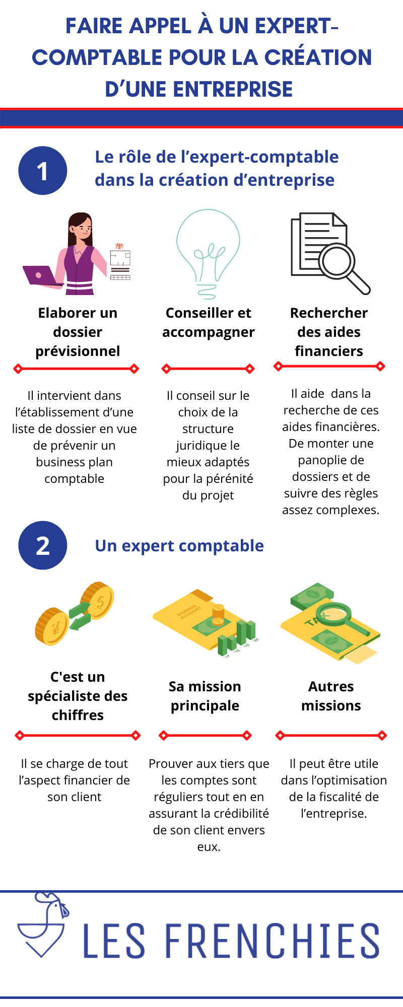 découvrez le rôle essentiel d'un cabinet comptable dans la gestion financière des entreprises. optimisez votre comptabilité, bénéficiez de conseils fiscaux avisés et assurez la conformité légale de votre structure grâce à l'expertise de professionnels qualifiés.