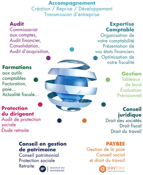 découvrez le rôle essentiel d'un cabinet comptable dans la gestion financière des entreprises. de la comptabilité à la fiscalité, en passant par le conseil stratégique, explorez comment ces experts aident les entrepreneurs à optimiser leur performance et à respecter leurs obligations légales.