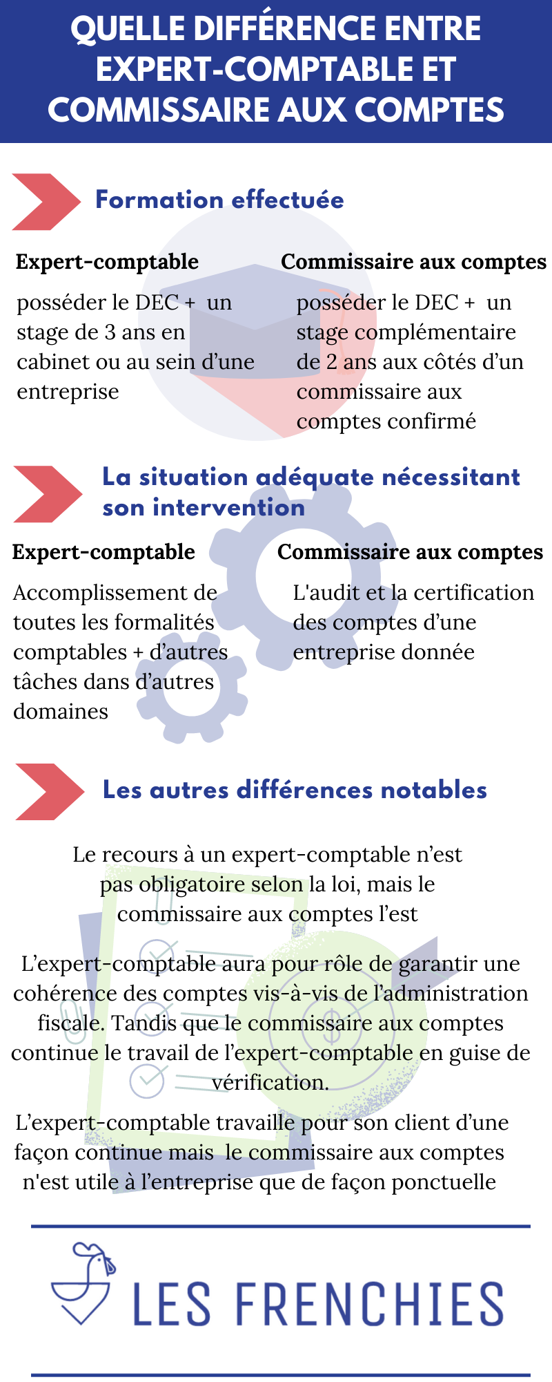 découvrez le rôle essentiel d'un cabinet comptable dans la gestion financière des entreprises. apprenez comment ces experts contribuent à la conformité fiscale, à l'optimisation des finances et à la stratégie de développement des affaires.