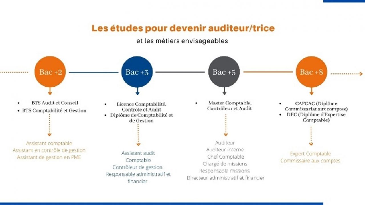 découvrez le rôle essentiel d'un cabinet comptable dans la gestion financière de votre entreprise. apprenez comment des experts-comptables peuvent optimiser vos finances, garantir la conformité fiscale et vous aider à prendre des décisions stratégiques pour assurer la croissance de votre activité.