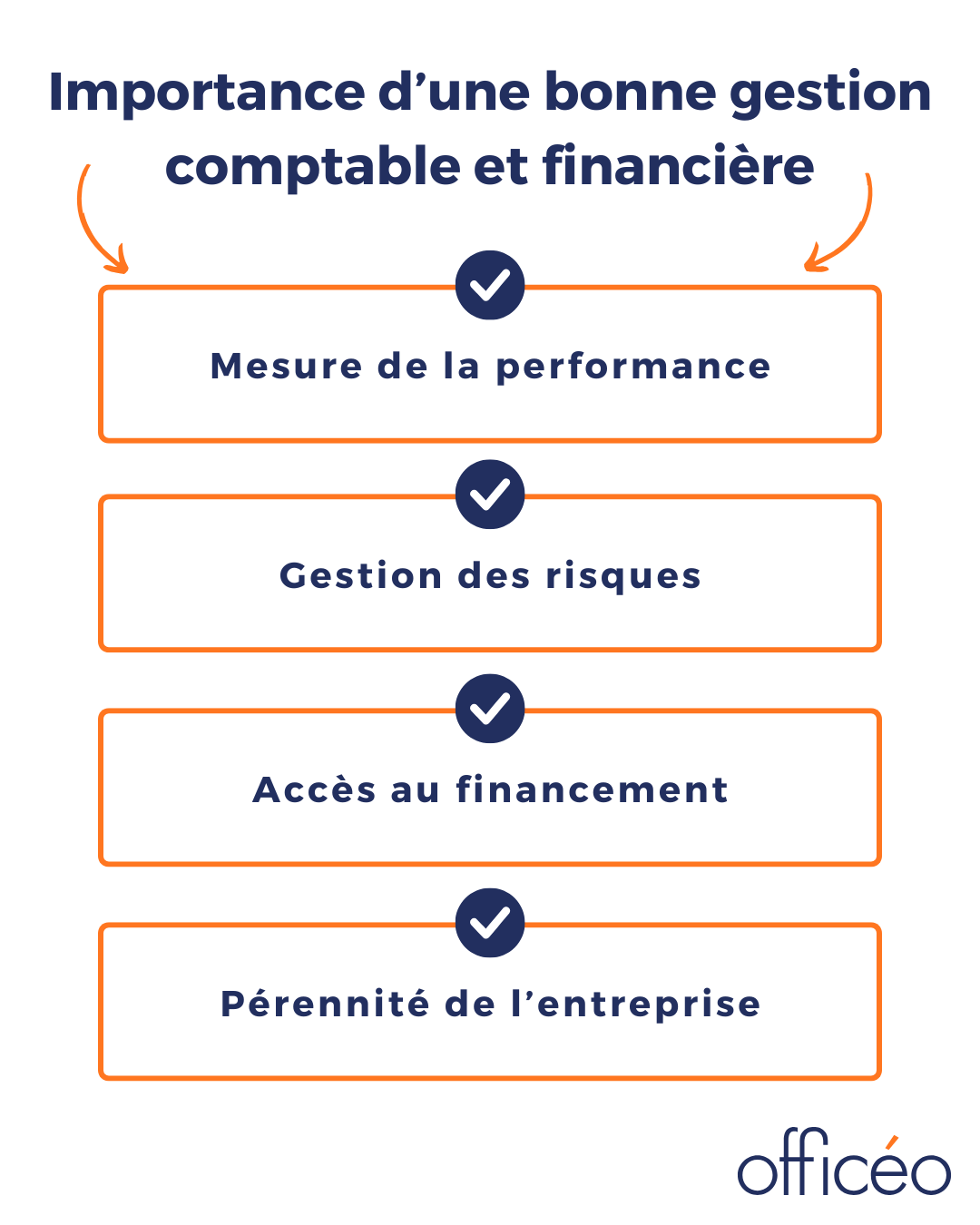 découvrez le rôle essentiel d'un cabinet comptable dans la gestion financière de votre entreprise. apprenez comment ses services peuvent optimiser votre comptabilité, assurer la conformité fiscale et améliorer la santé financière de votre activité.