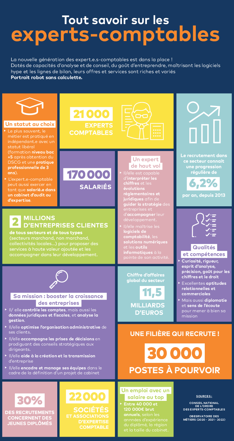 découvrez le rôle essentiel d'un cabinet d'expertise comptable dans la gestion financière des entreprises. explorez comment ces experts aident à optimiser la comptabilité, assurer la conformité fiscale et fournir des conseils stratégiques pour la croissance de votre entreprise.