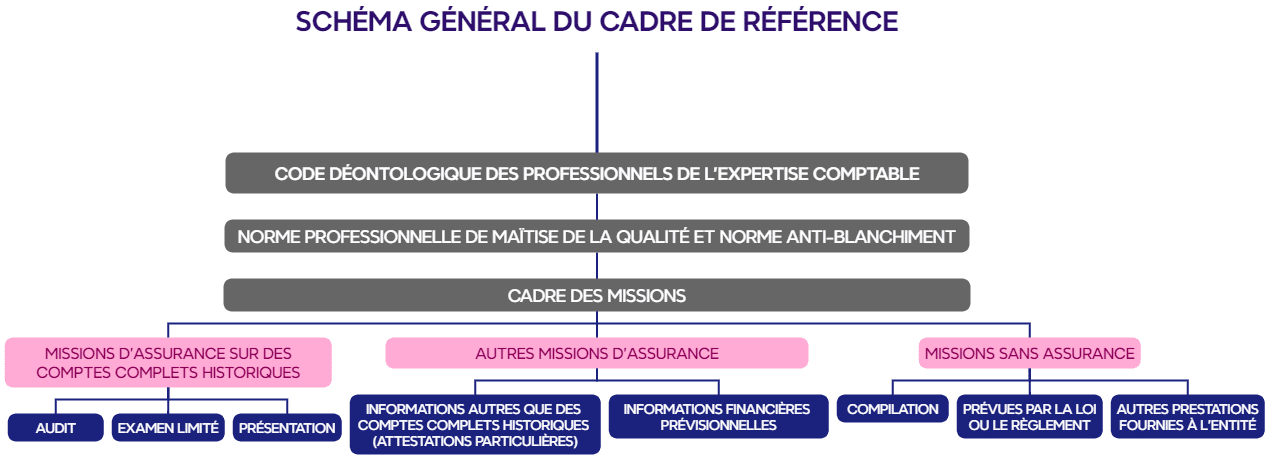 découvrez le rôle essentiel d'un cabinet d'expertise comptable dans la gestion financière des entreprises. de la comptabilité à la fiscalité, en passant par le conseil stratégique, nos experts vous accompagnent pour optimiser votre croissance et assurer votre conformité. apprenez comment un cabinet comptable peut devenir un partenaire clé dans le développement de votre entreprise.