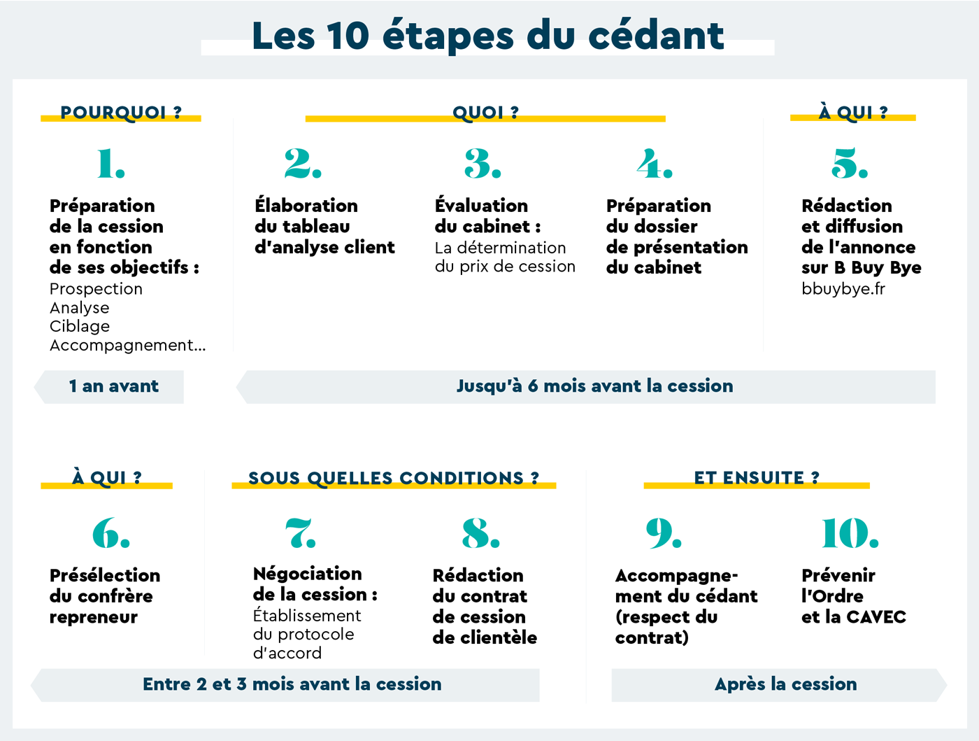 découvrez le rôle essentiel d'un cabinet d'expertise comptable dans la gestion financière des entreprises. apprenez comment ces professionnels aident à la tenue des comptes, à la fiscalité et à la stratégie financière pour garantir la conformité et optimiser la performance de votre activité.