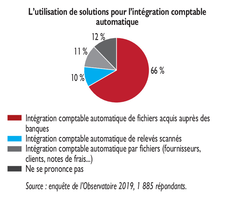 découvrez le rôle essentiel d'un cabinet d'expertise comptable dans la gestion de votre entreprise. entre expertise financière, conseils stratégiques et conformité réglementaire, un expert-comptable est votre allié pour optimiser vos performances et sécuriser votre avenir financier.