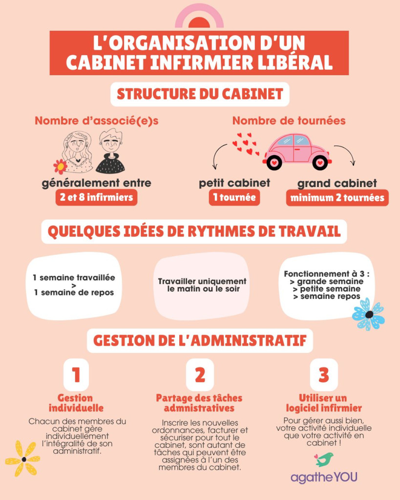 découvrez le rôle essentiel du cabinet lédruen dans la gestion financière, offrant des solutions sur-mesure pour optimiser votre patrimoine et garantir la pérennité de vos investissements. notre expertise vous accompagne dans la prise de décisions éclairées et la maximisation de vos ressources financières.