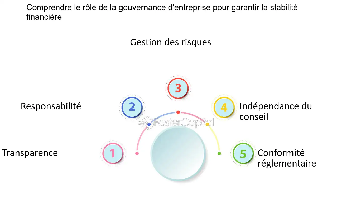 découvrez le rôle clé du cabinet lédruen dans la gestion financière, en offrant des solutions sur mesure pour optimiser vos investissements, améliorer votre trésorerie et garantir la pérennité de votre entreprise. notre expertise au service de votre réussite financière.