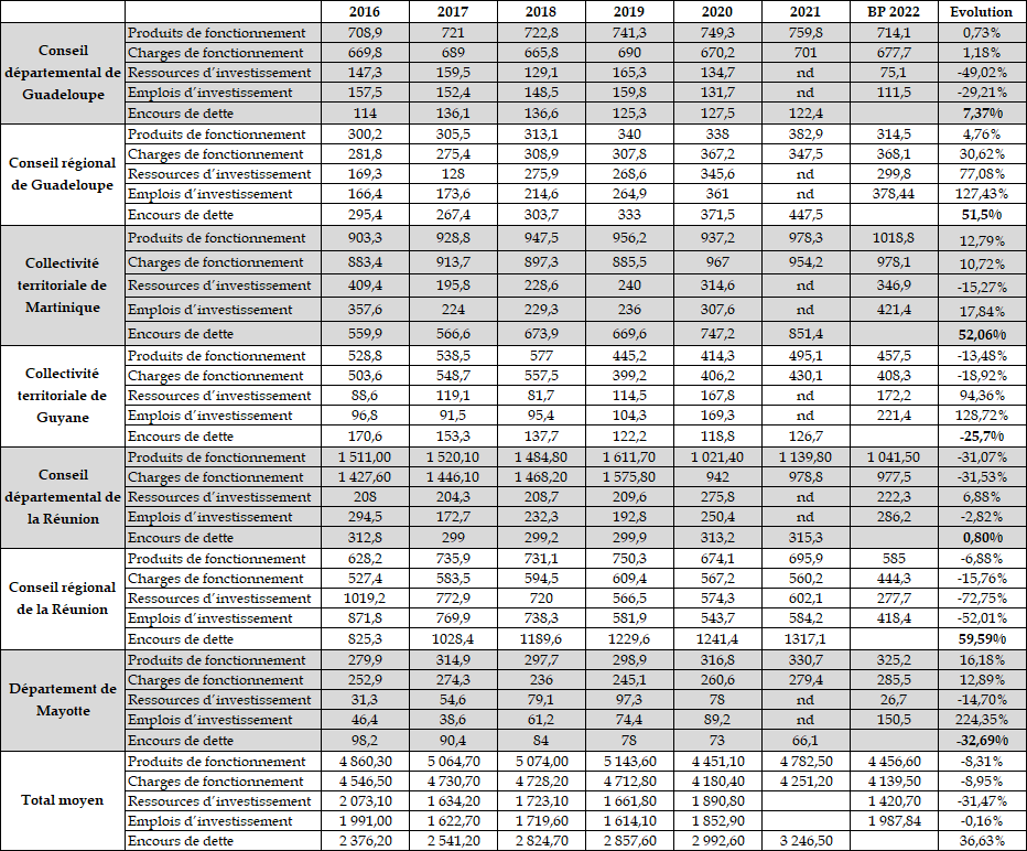 découvrez le rôle essentiel du cabinet mkm dans la gestion financière, offrant des solutions personnalisées pour optimiser vos ressources, améliorer votre rentabilité et sécuriser votre avenir financier.